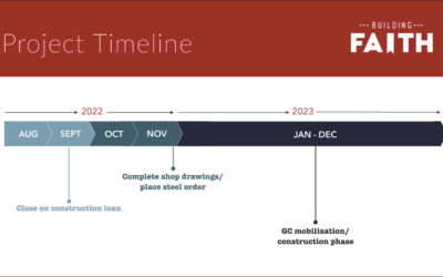 Revised Project Timeline