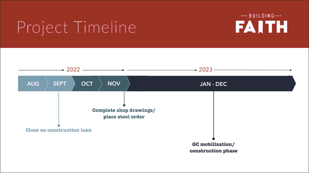 Revised Project Timeline